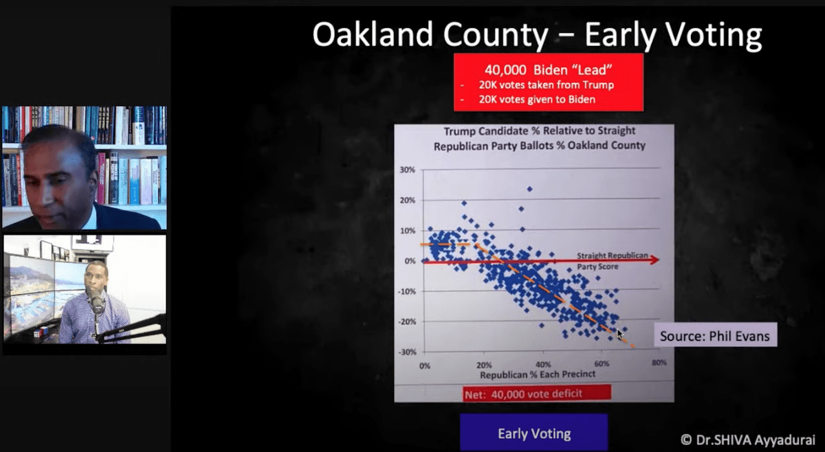 Scatter plot showing a negative linear correlation between the percentage of Republican voters in a precinct and the difference between split-ticket Trump vote share and straight-ticket Republican vote share