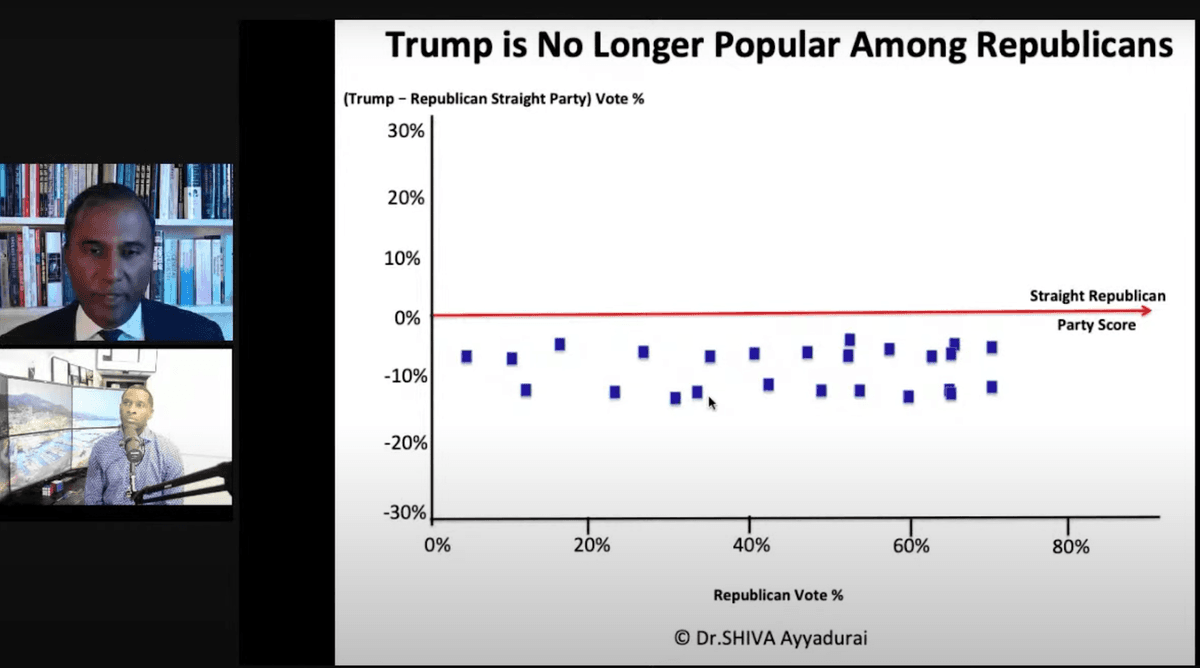 Flat line that Dr. Shiva claims voters should expect to see if the Michigan election data were not manipulated
